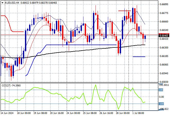 AUD/USD