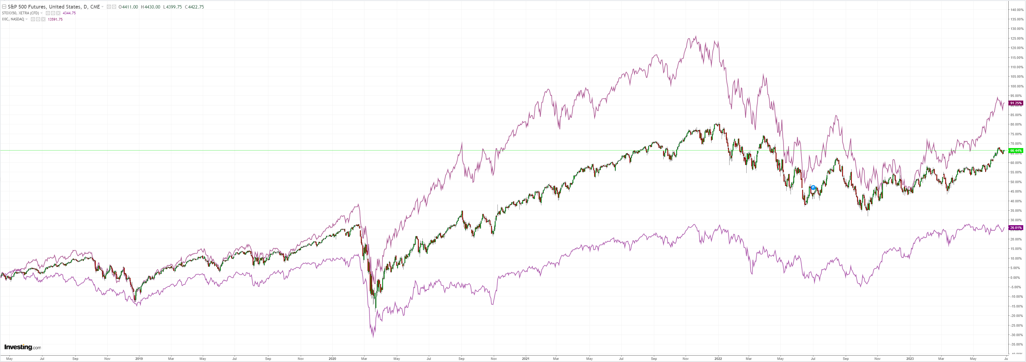 SPX