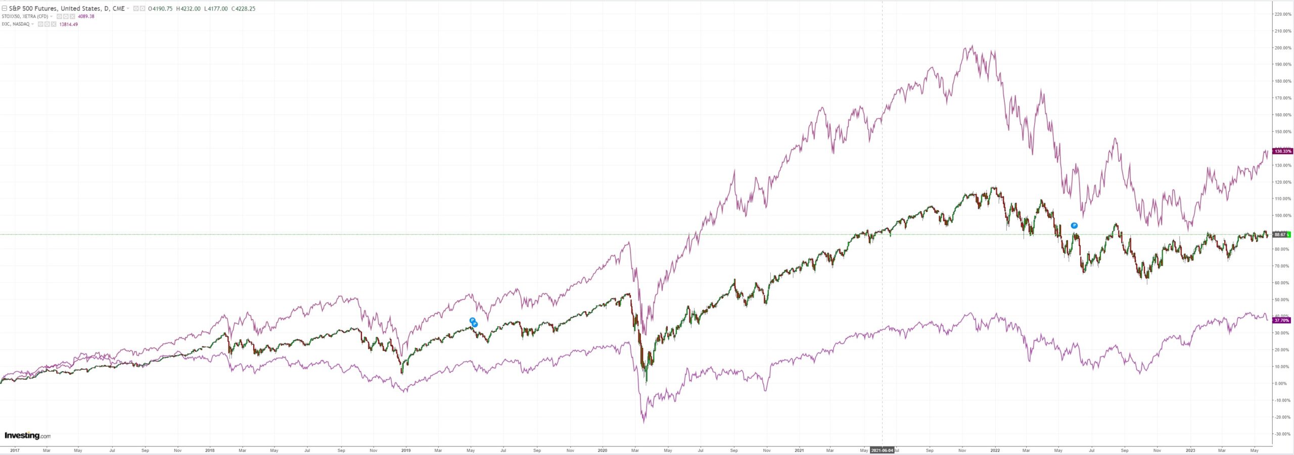 SPX