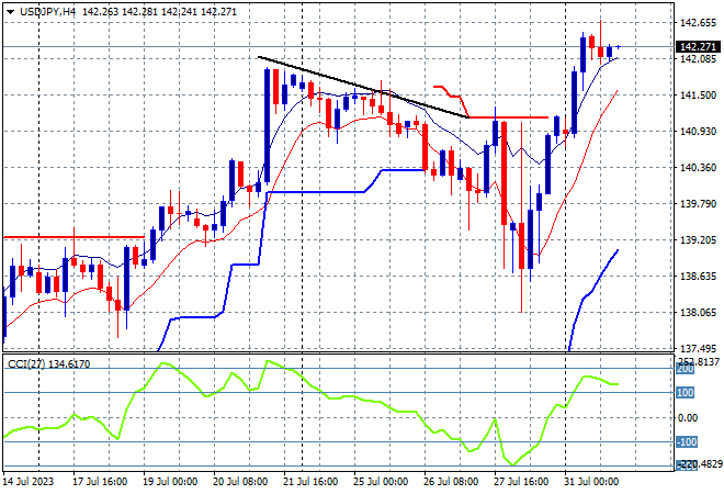 USDJPY