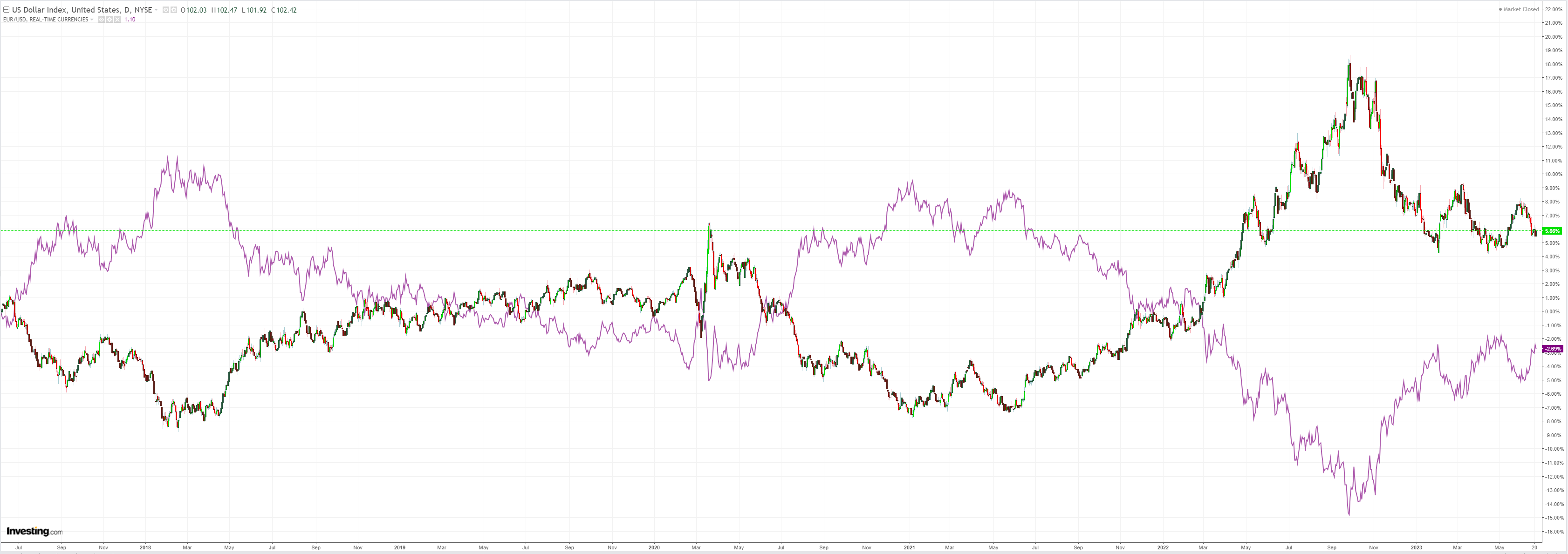 DXY