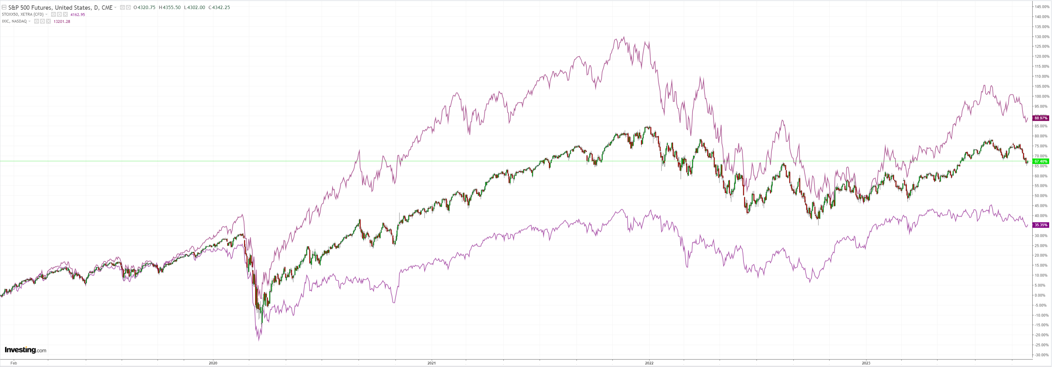 SPX