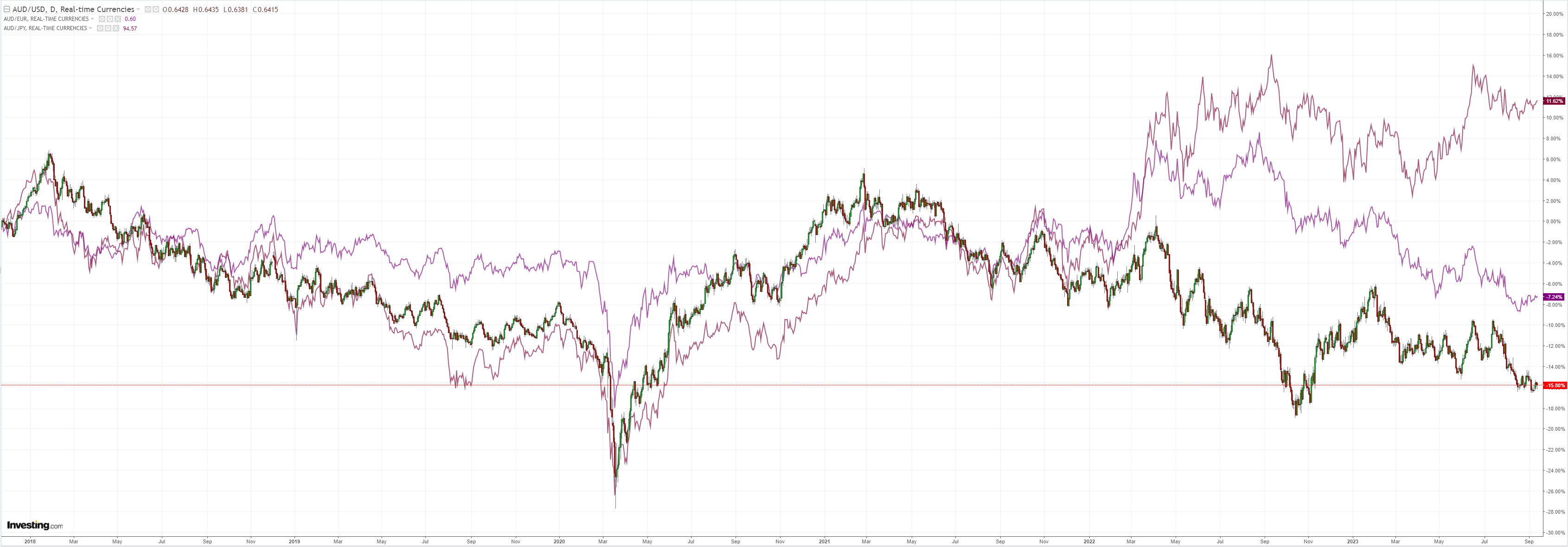 AUDUSD