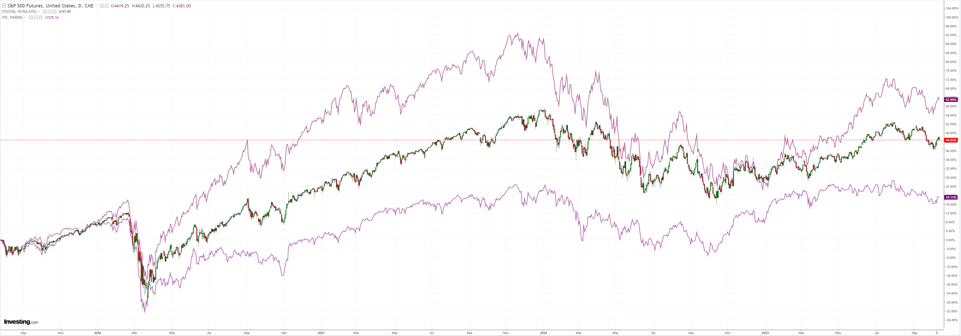 SPX