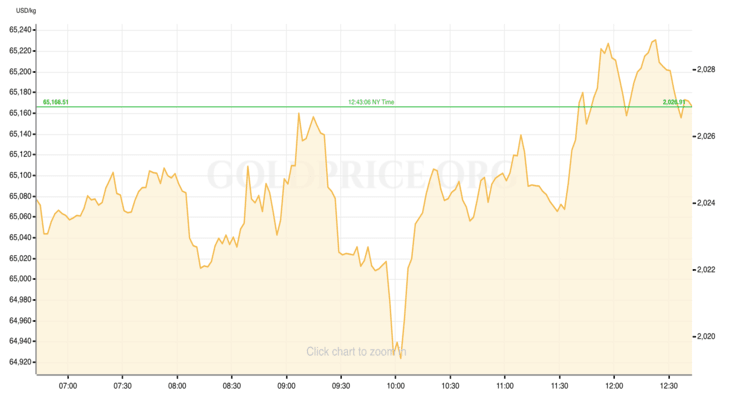 xauusd