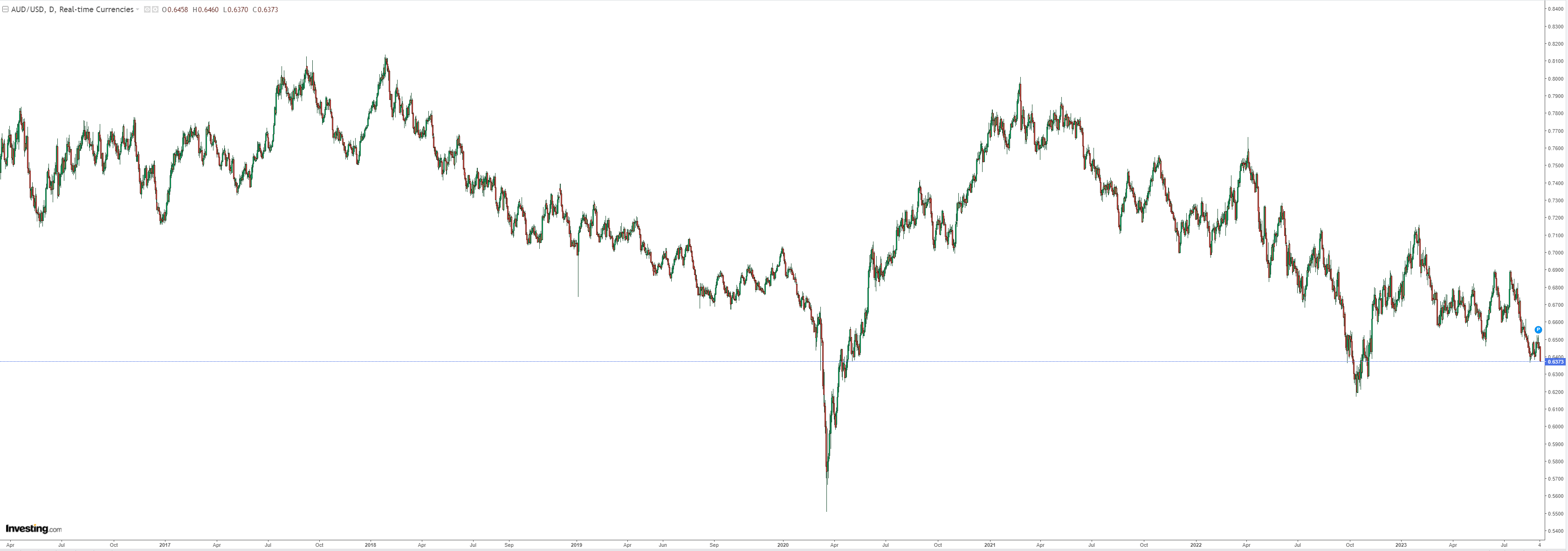 AUDUSD