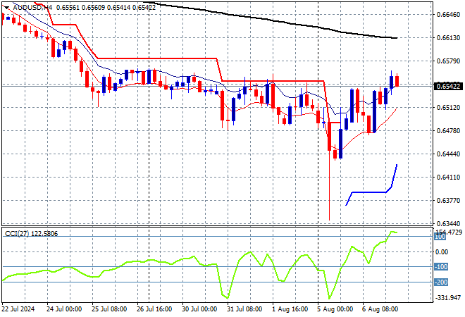 AUD/USD