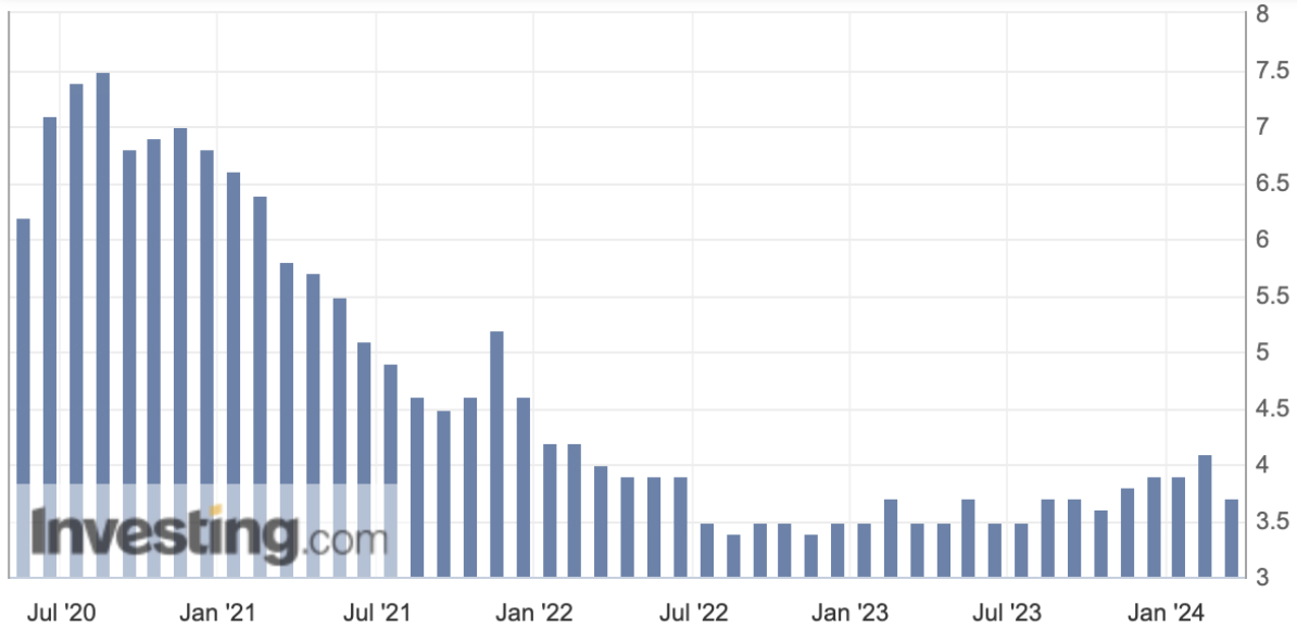 Unemployment Rate Australia