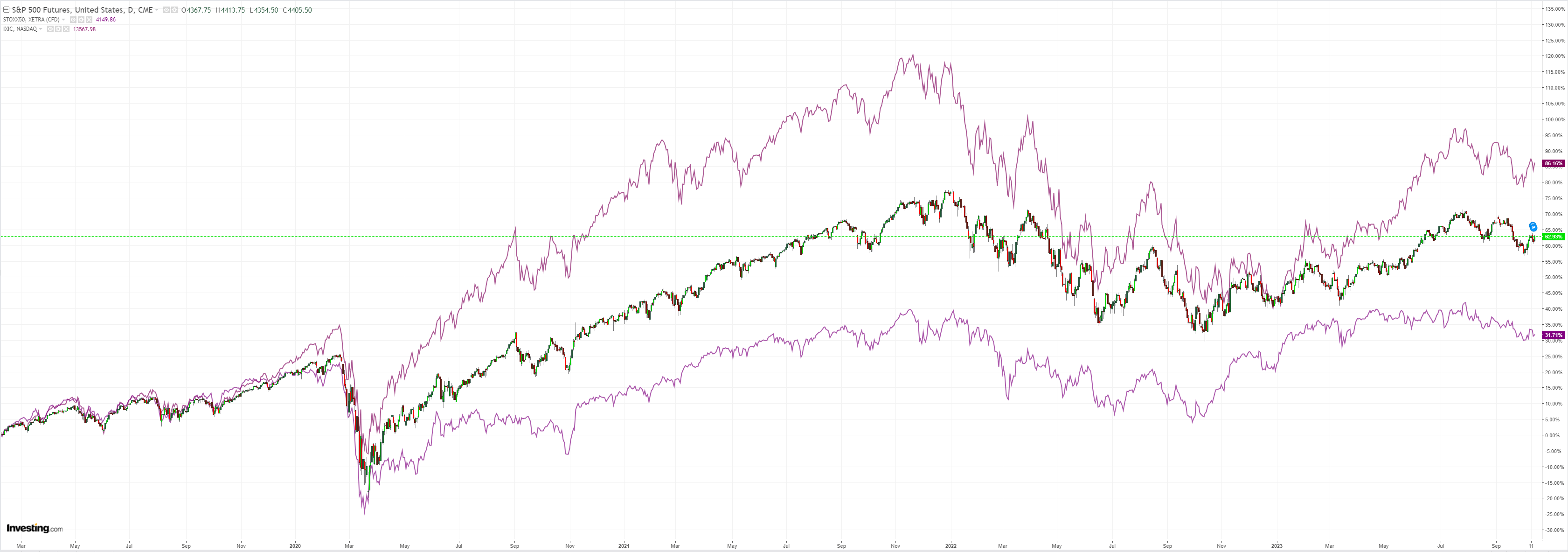 SPX