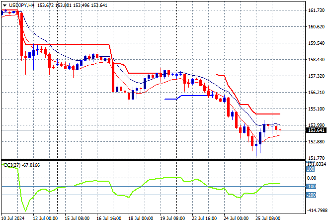 USD/JPY