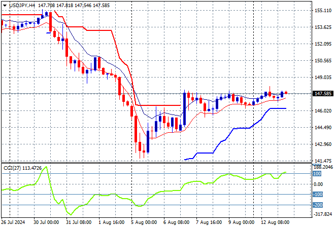 USD/JPY