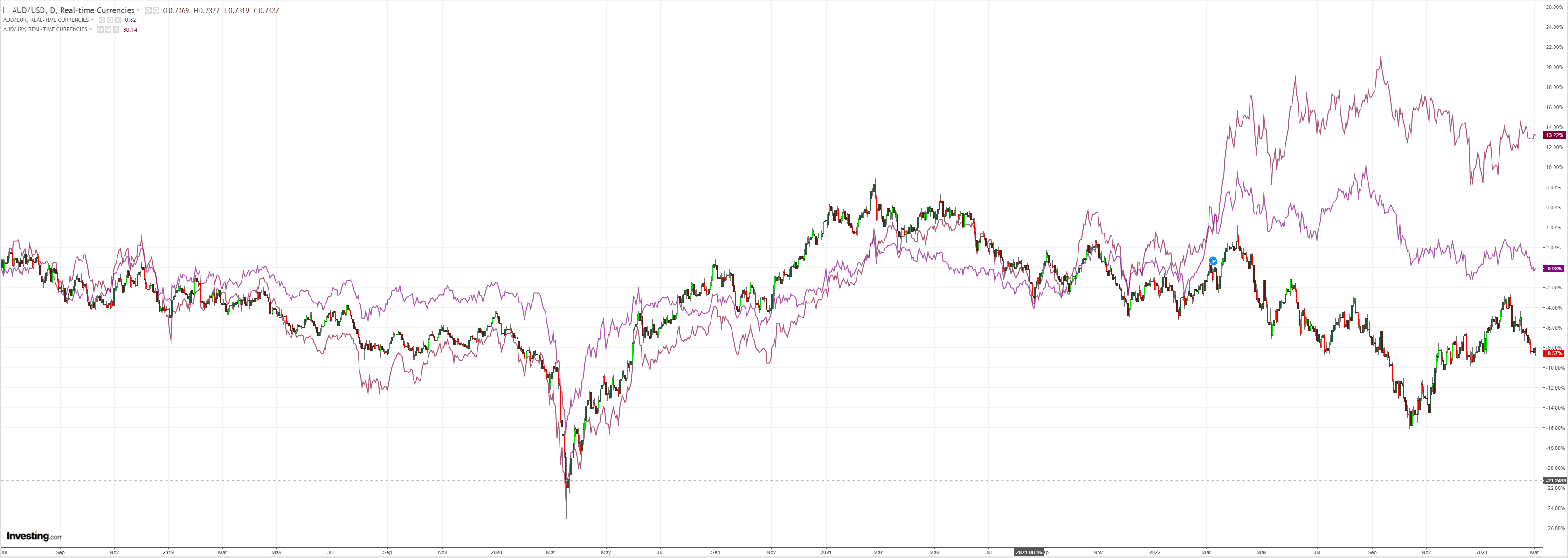 AUDUSD