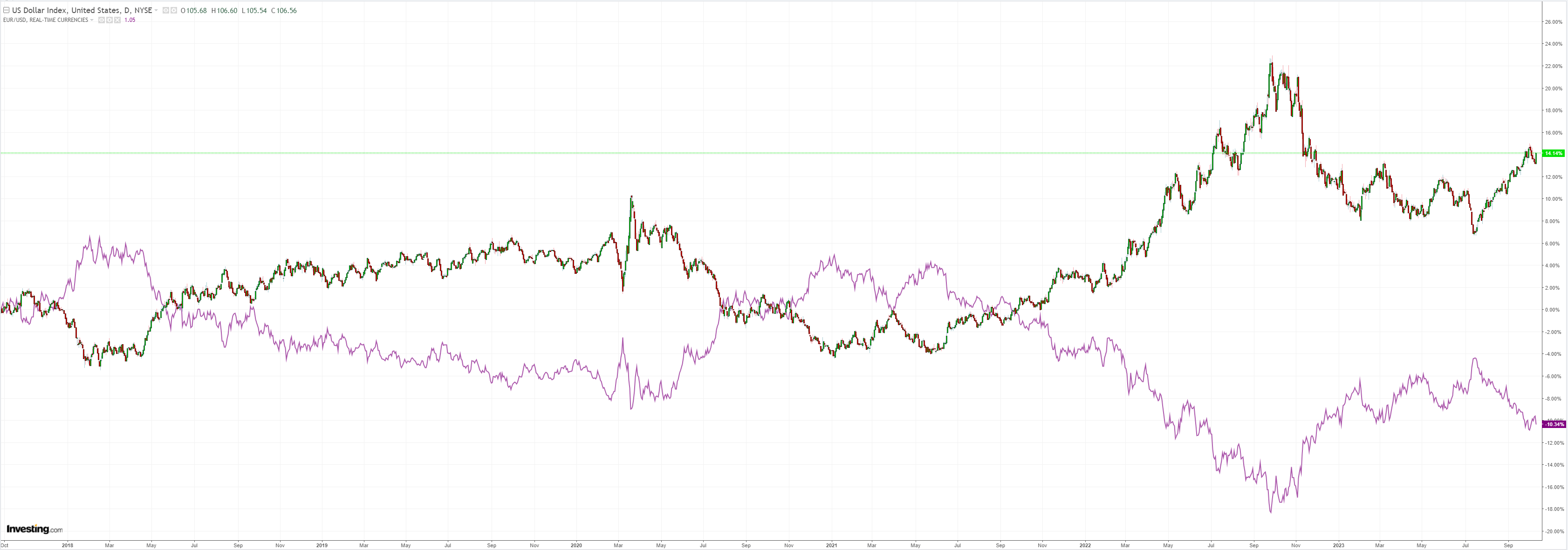 DXY