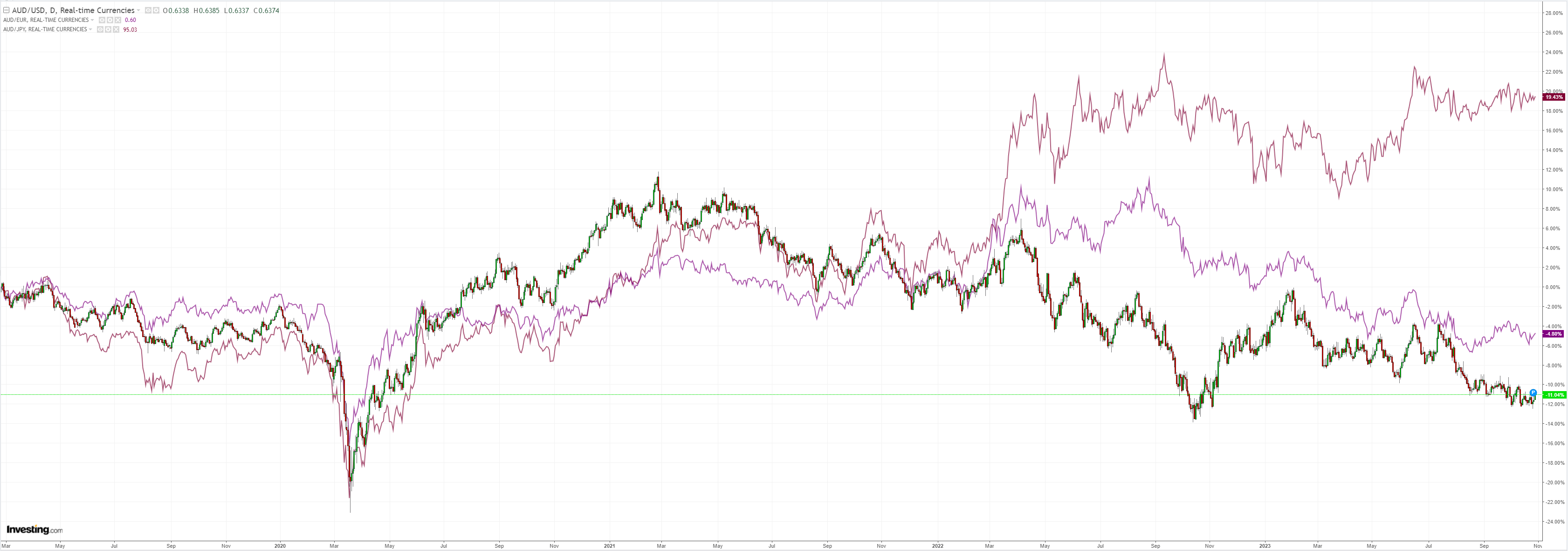 AUDUSD