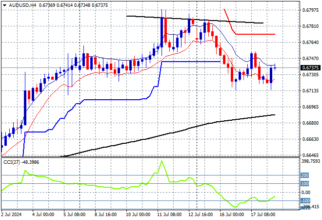 AUD/USD