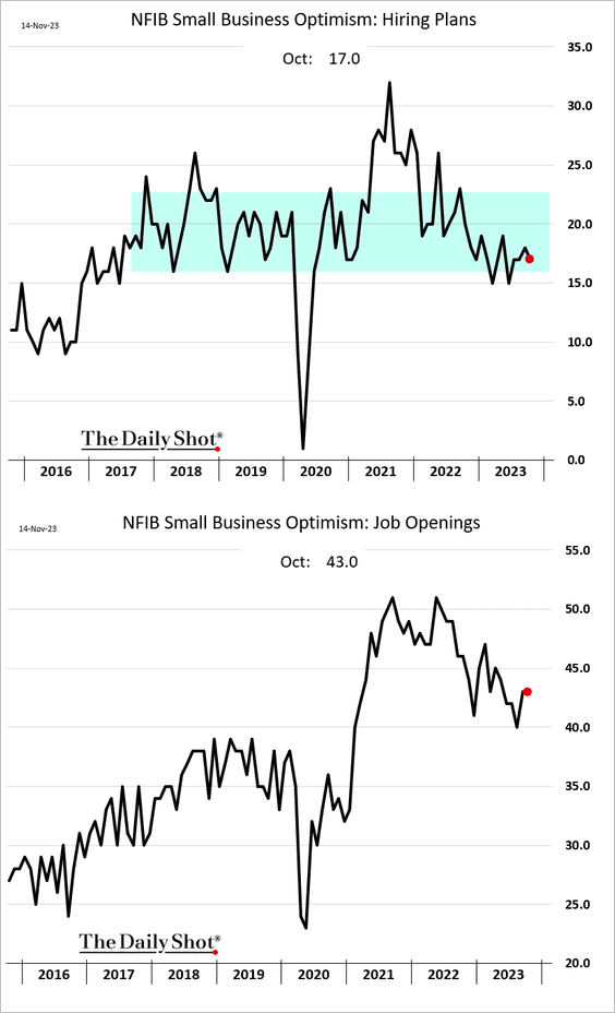 NFIB3