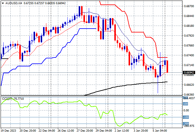 AUD/USD