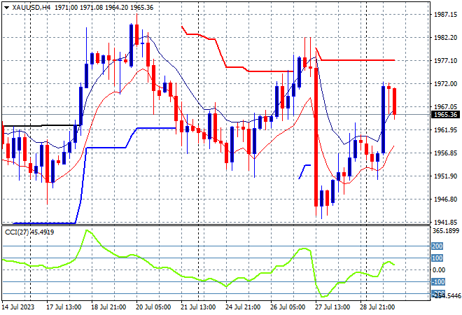 XAUUSD