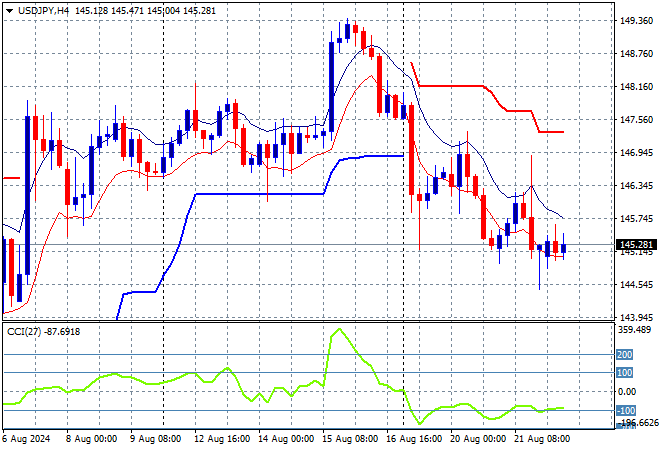 USD/JPY