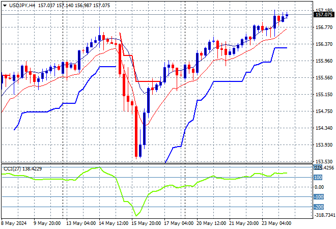 USD/JPY