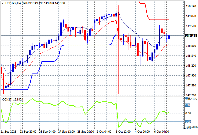 USD/JPY