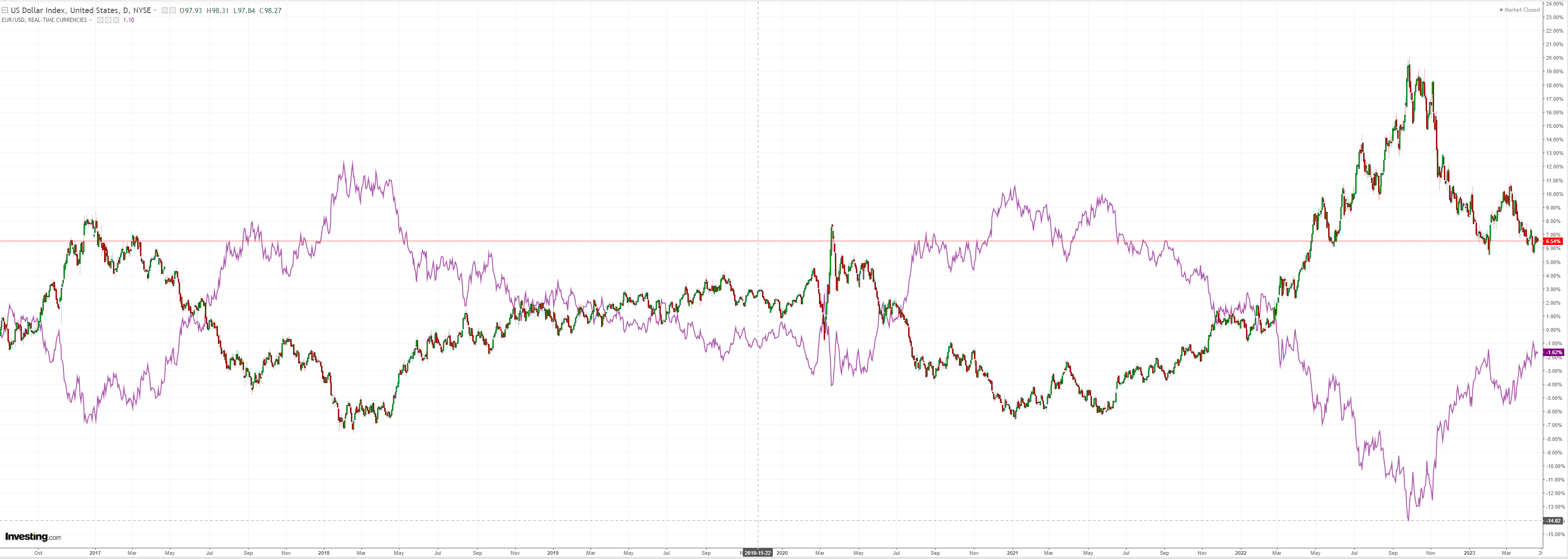 DXY