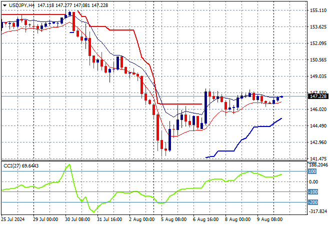 USD/JPY