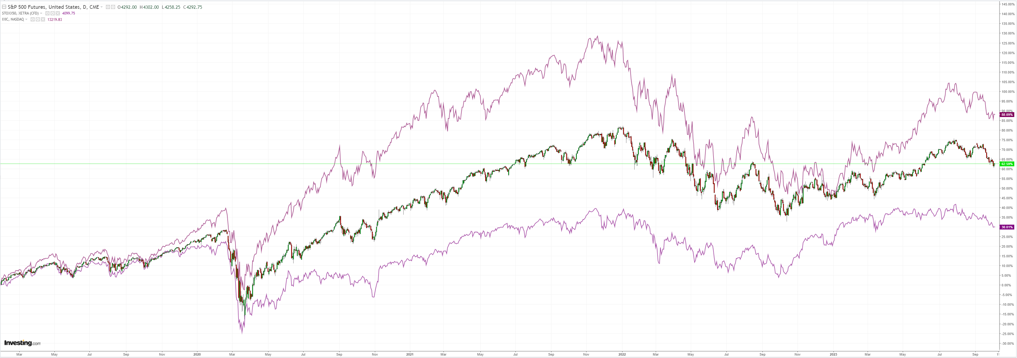 SPX