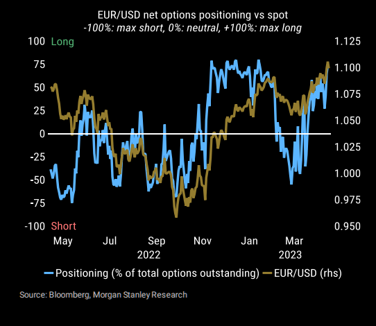 EURUSD OPTIONS