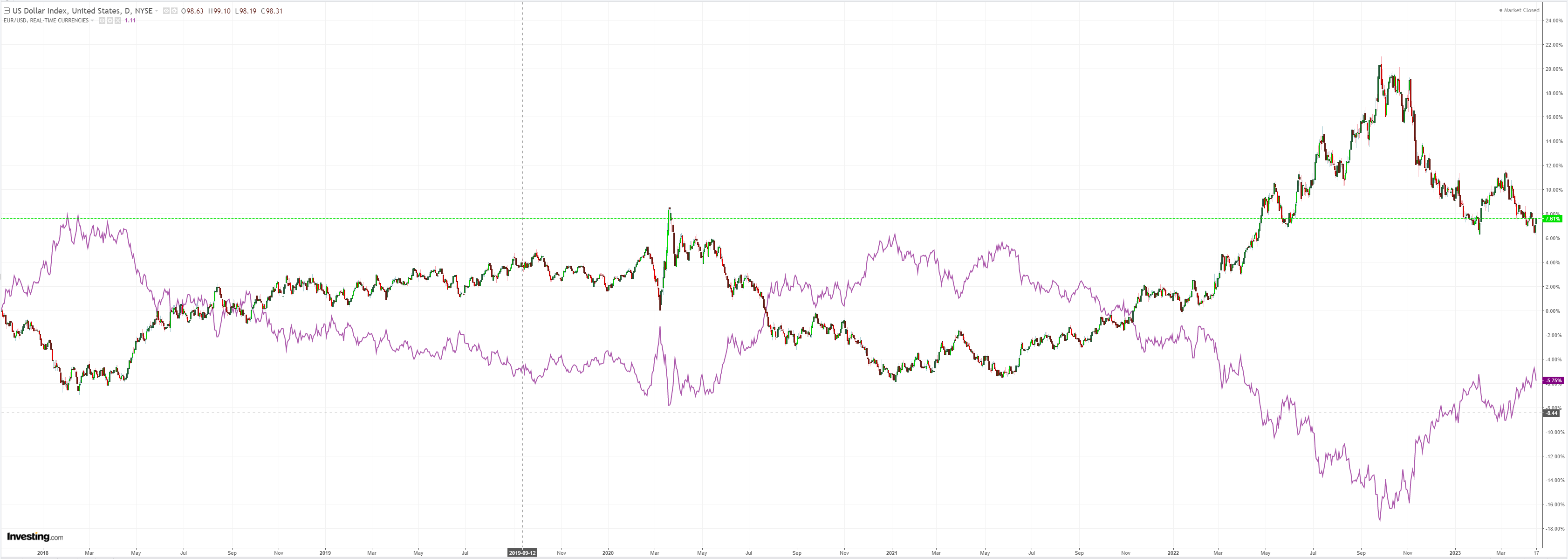 DXY