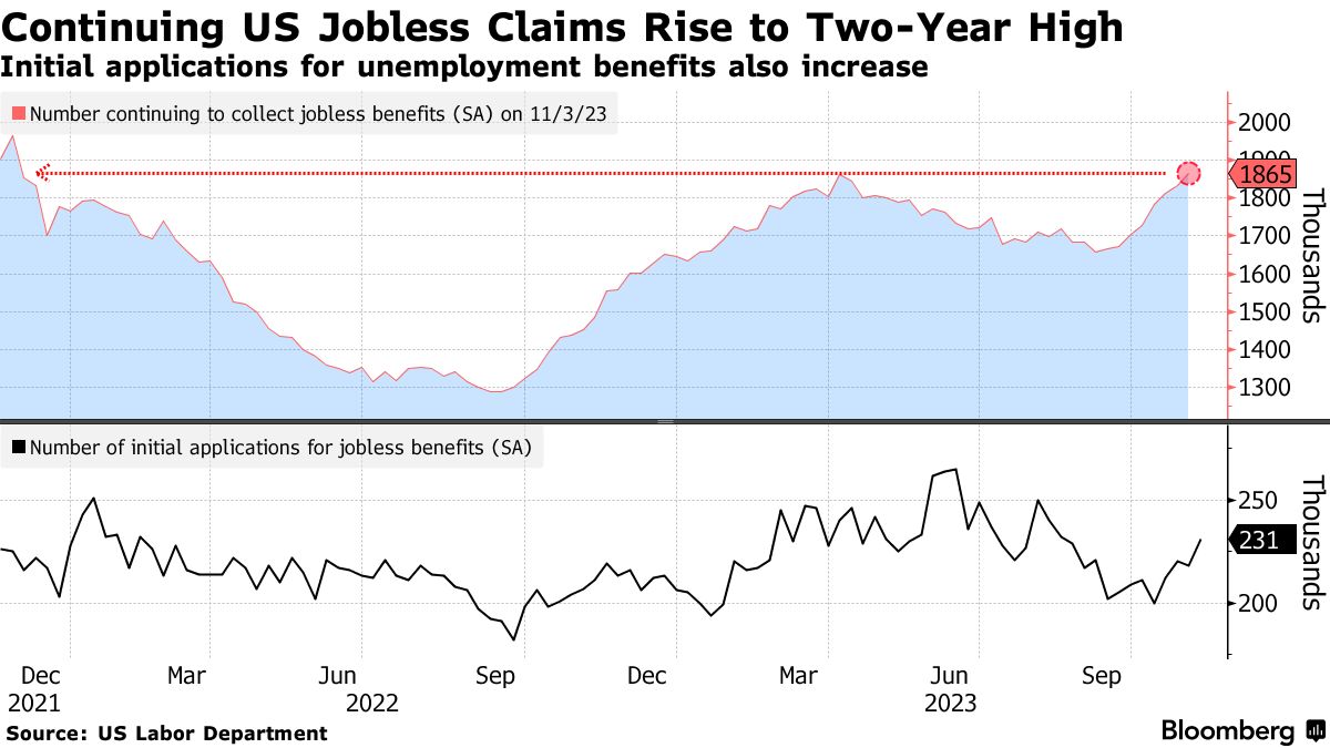 JOBLESS CLAIMS