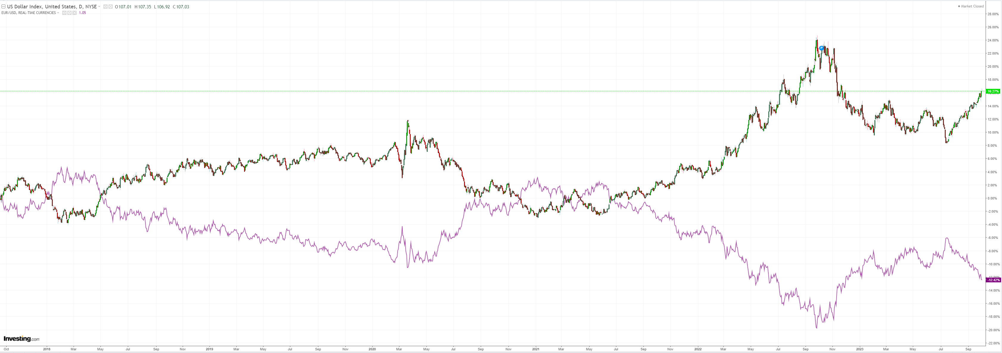 DXY