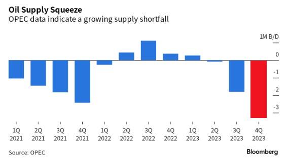 OILSUPPLY