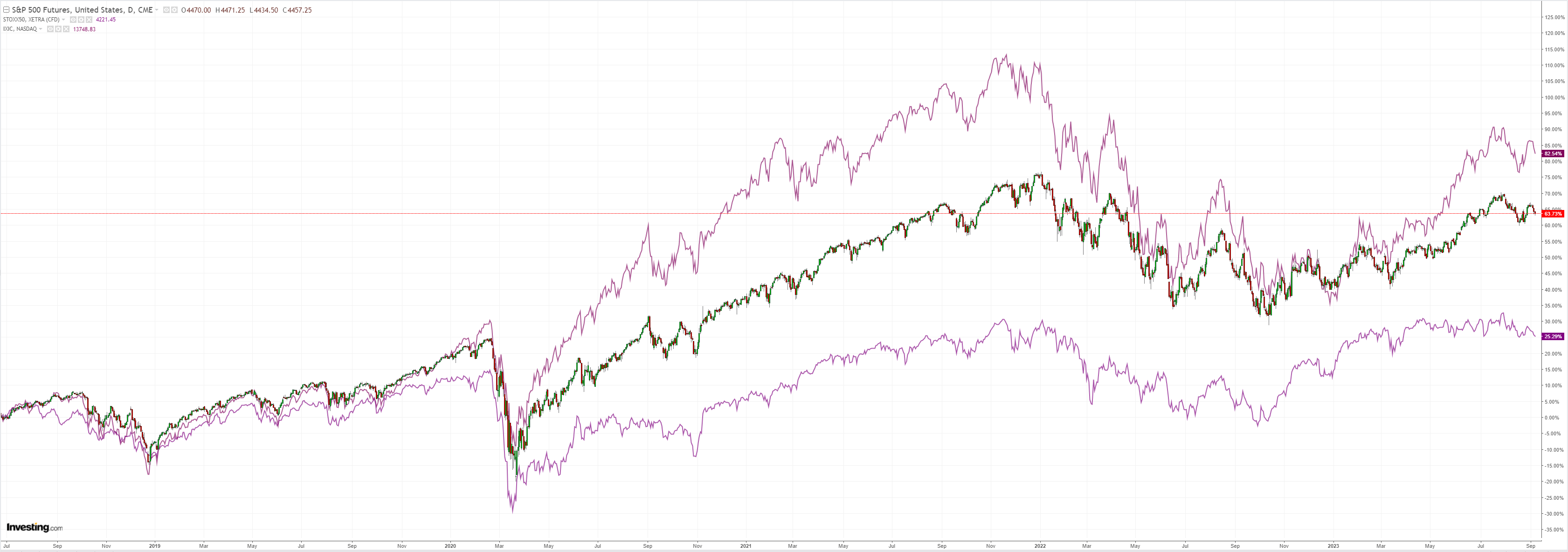 SPX