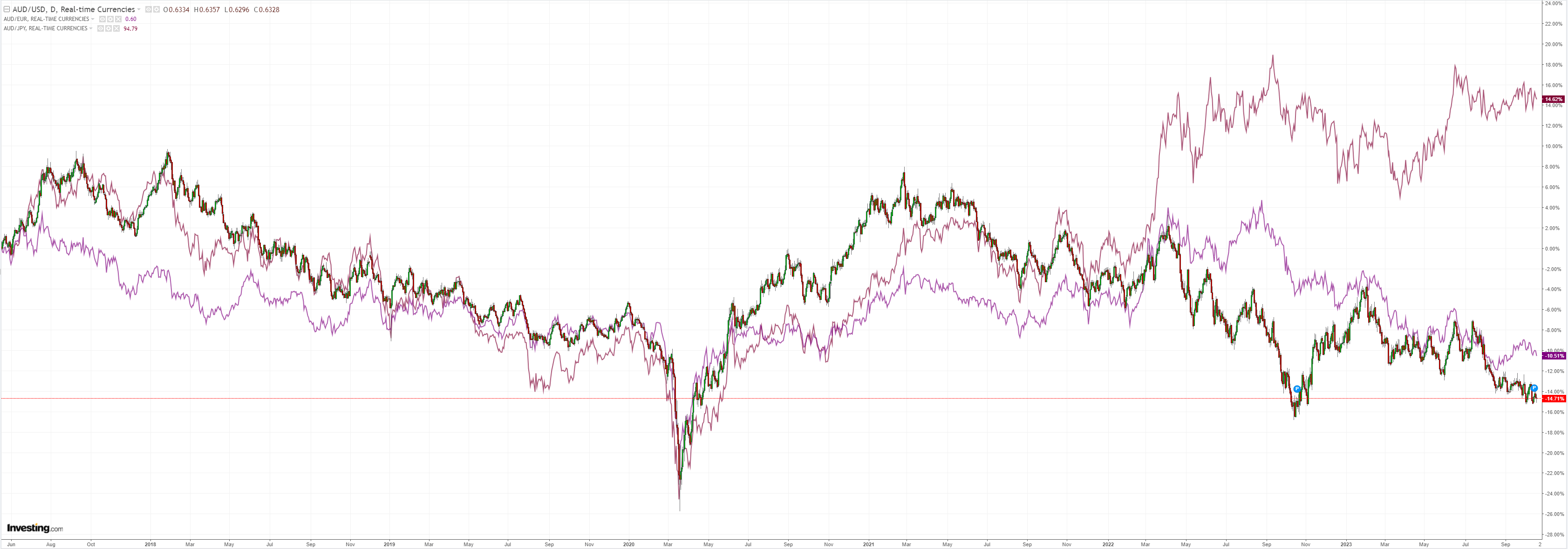 AUDUSD