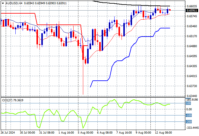 AUD/USD