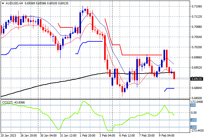 AUDUSD