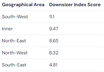 Top downsizing spots from Perth