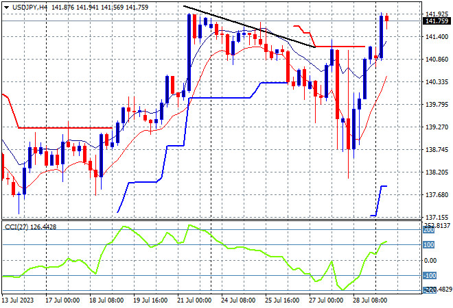 USD/JPY