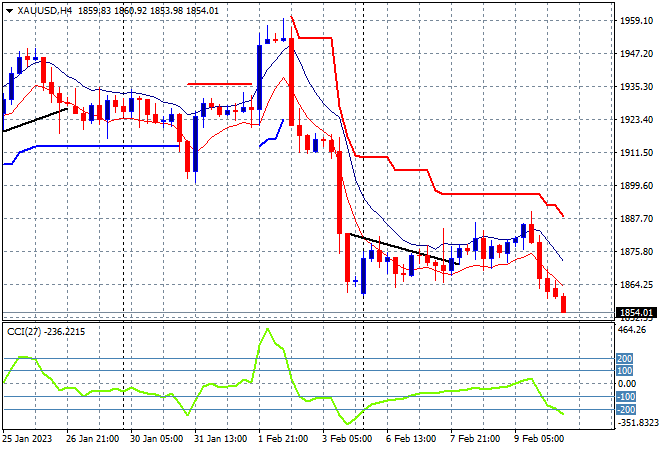 XAUUSD