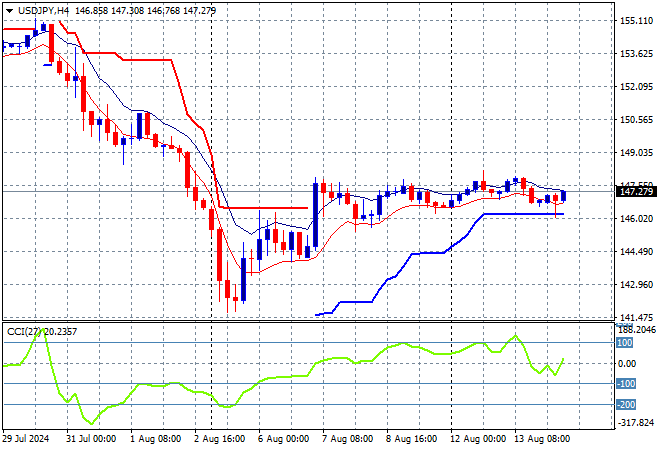 USD/JPY