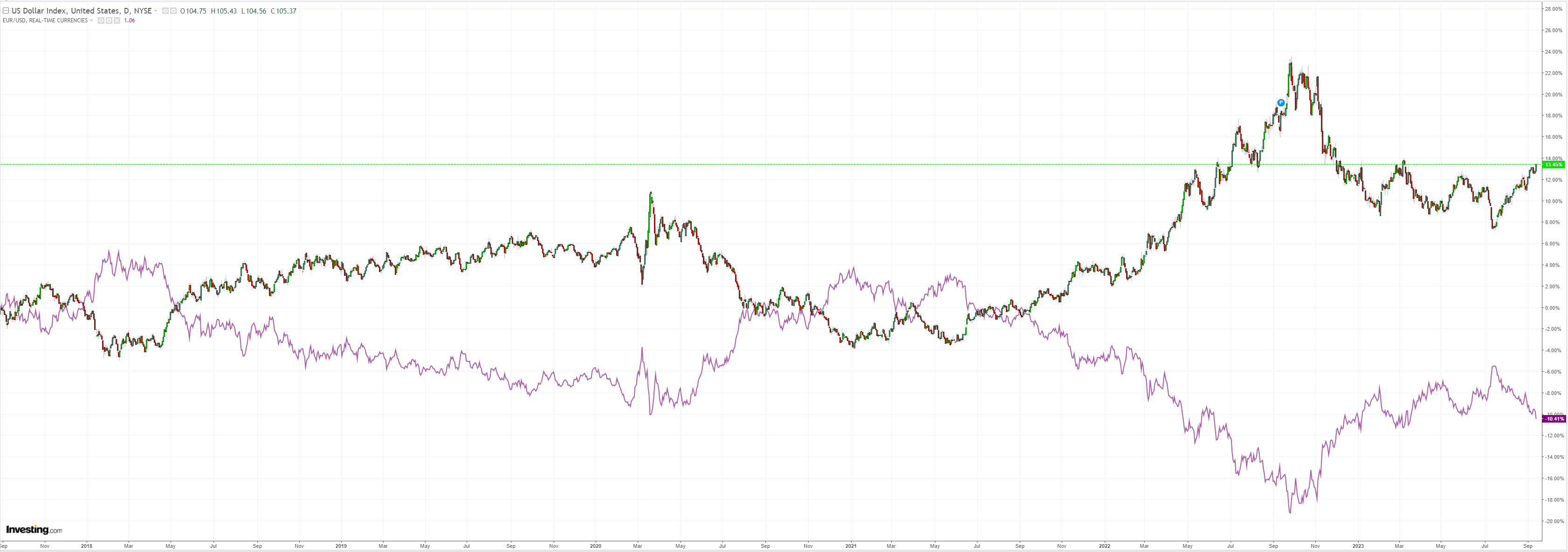 DXY