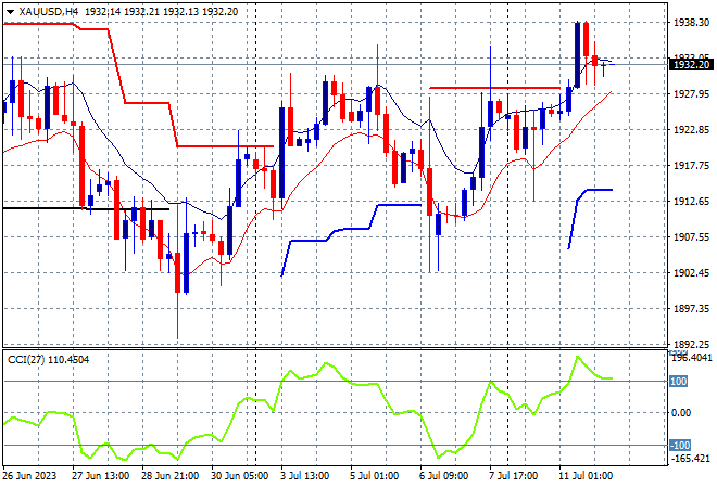 XAUUSD