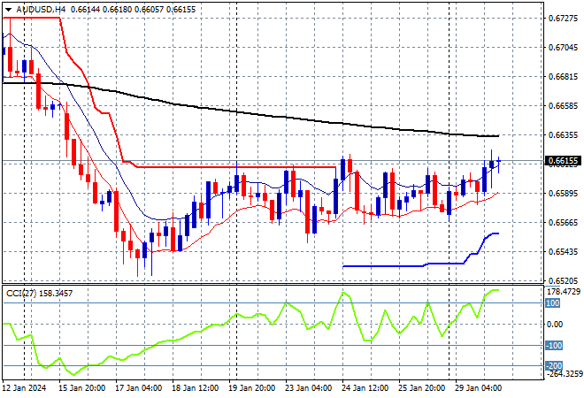 AUD/USD