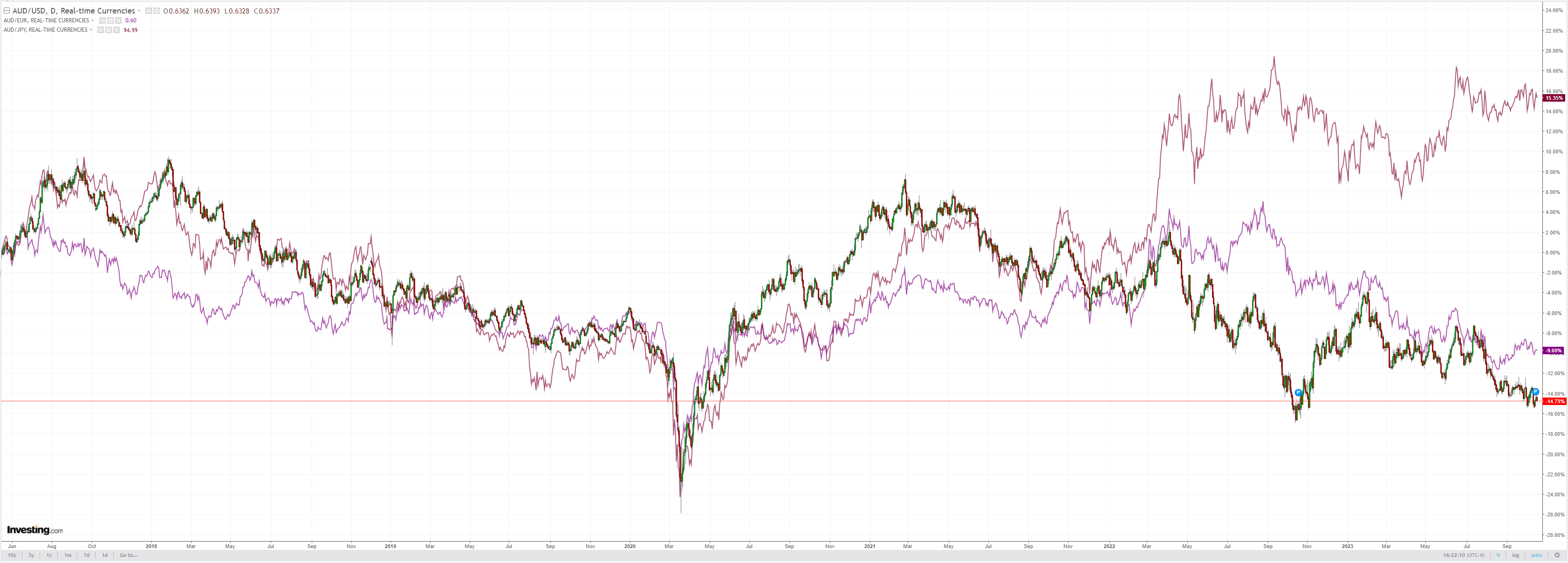 AUDUSD