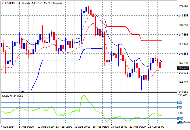 USD/JPY