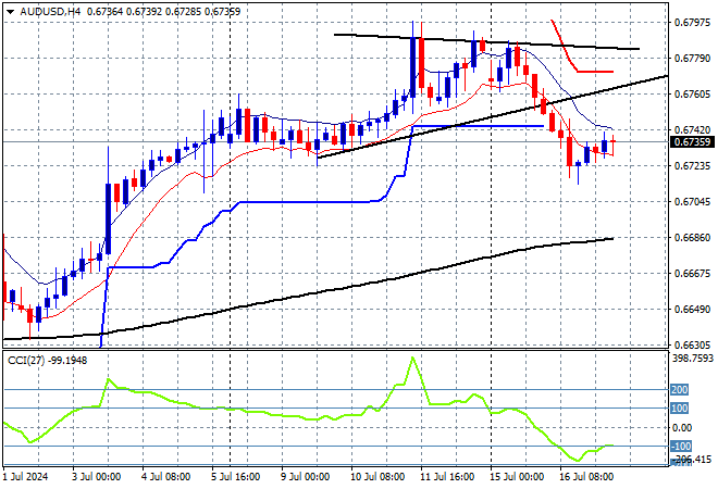 AUD/USD