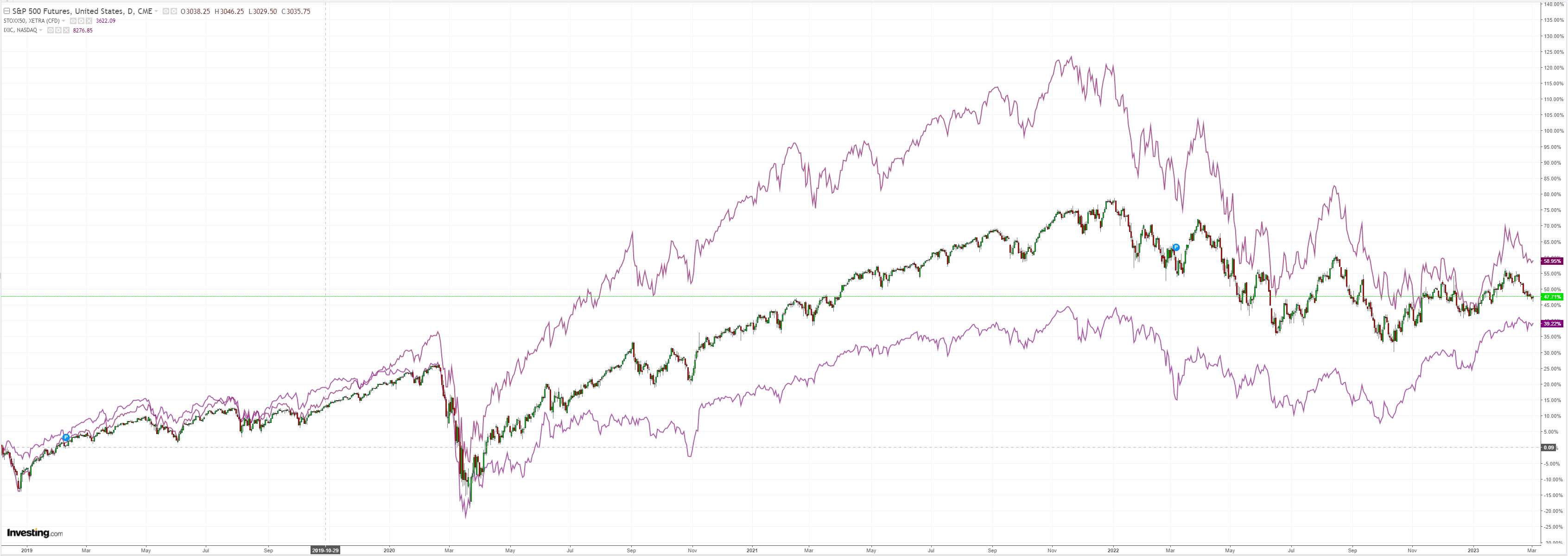 SPX