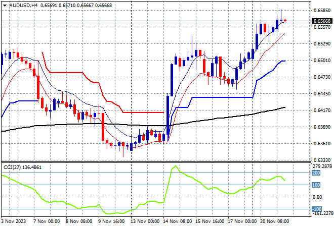 AUD/USD