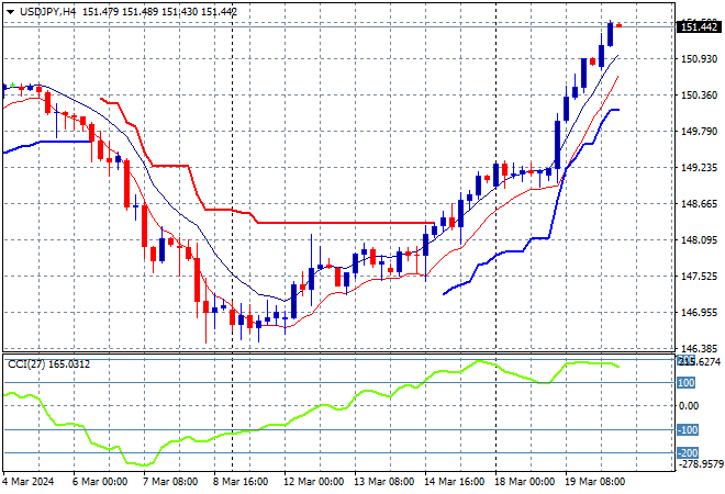 USD/JPY